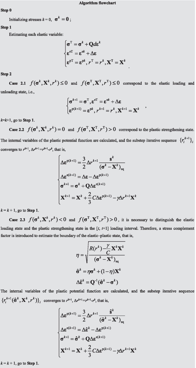 Virtual Field Characterization For Ratcheting Effect Under Cyclic Loading Springerlink
