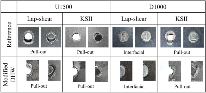 spot weld failure analysis chart
