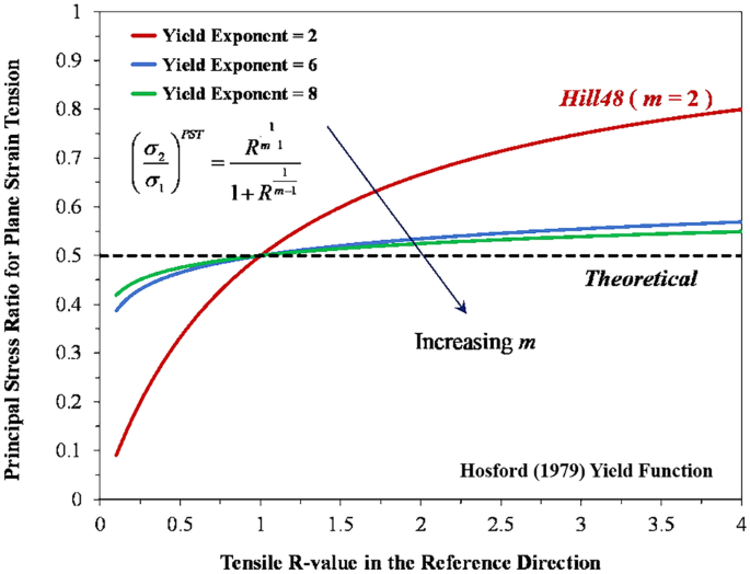 figure 30