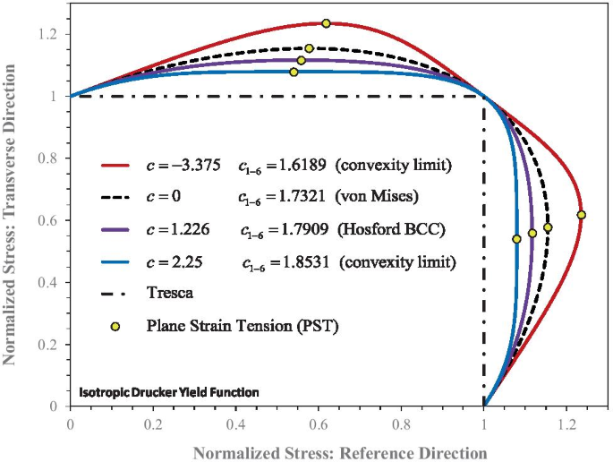 figure 31