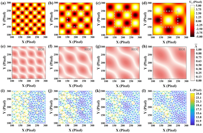 Coupling Self Adaptive Meshing Based Regularization And Global Image Correlation For Spatially Heterogeneous Deformation Characterization Springerlink