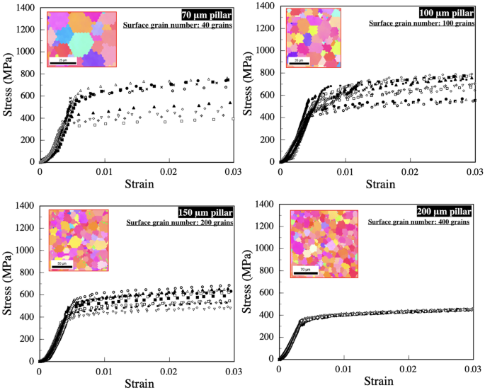 Microscale deformation behavior of bicrystal boundaries in pure tin (Sn)  using micropillar compression - ScienceDirect