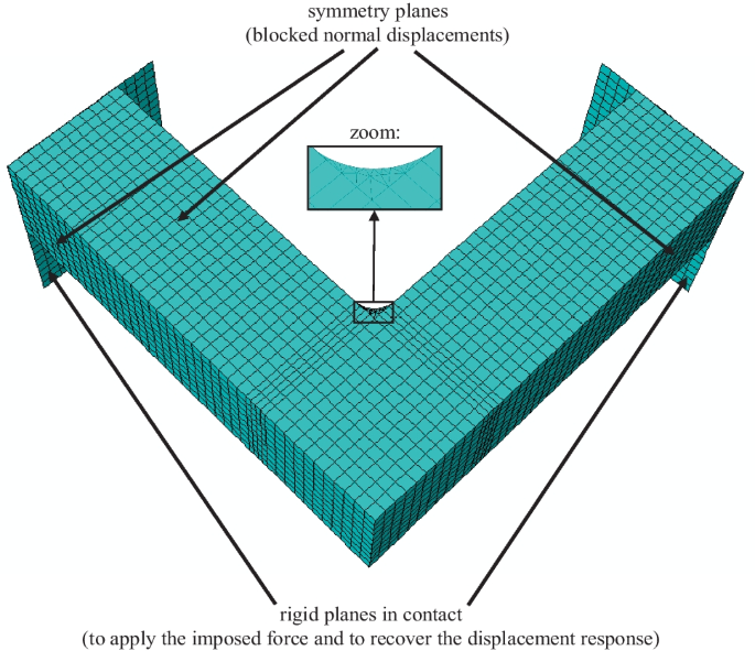 figure 22