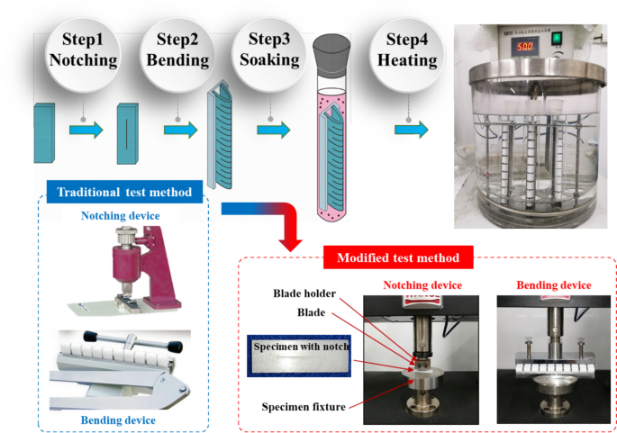 Characterization of Environmental Stress Cracking in Polymers Through a ...