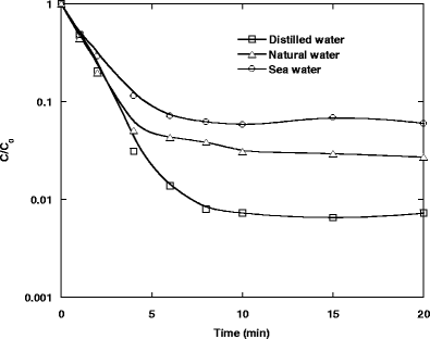 figure 15