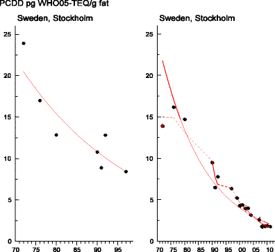 figure 16