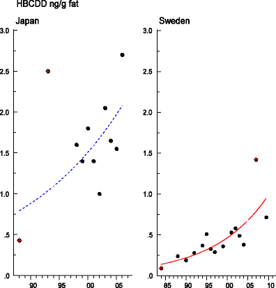 figure 22