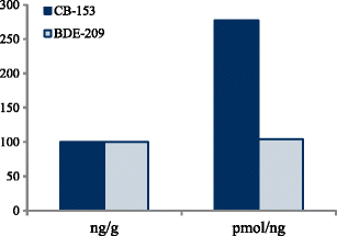 figure 24