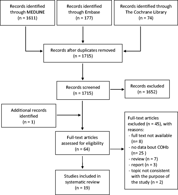 Use Of Carboxyhemoglobin As A Biomarker Of Environmental Co Exposure Critical Evaluation Of The Literature Springerlink