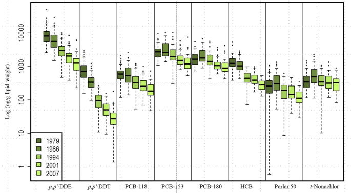 figure 21