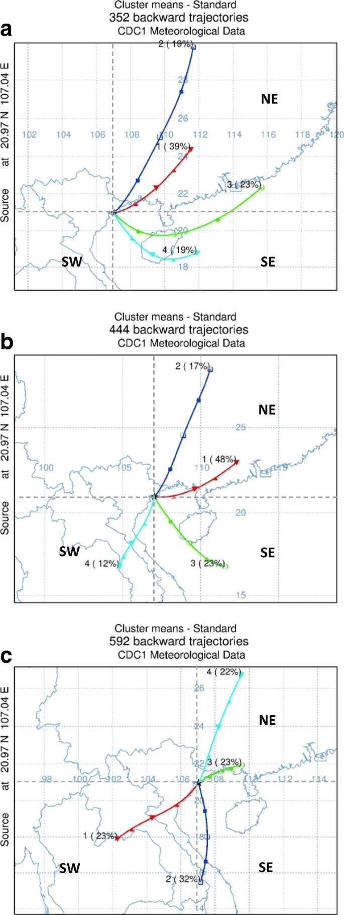 Origins And Discrimination Between Local And Regional Atmospheric Pollution In Haiphong Vietnam Based On Metal Loid Concentrations And Lead Isotopic Ratios In Pm10 Springerlink