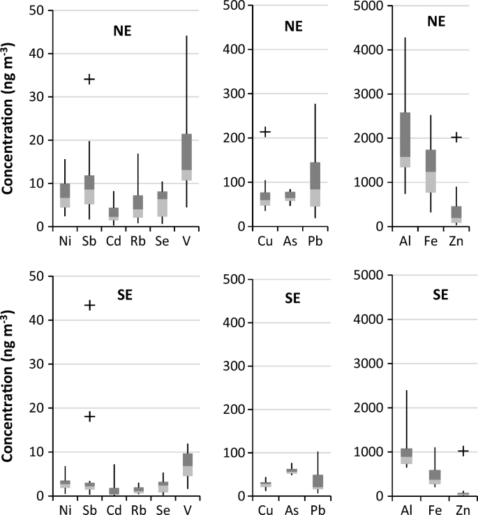 Origins And Discrimination Between Local And Regional Atmospheric Pollution In Haiphong Vietnam Based On Metal Loid Concentrations And Lead Isotopic Ratios In Pm10 Springerlink