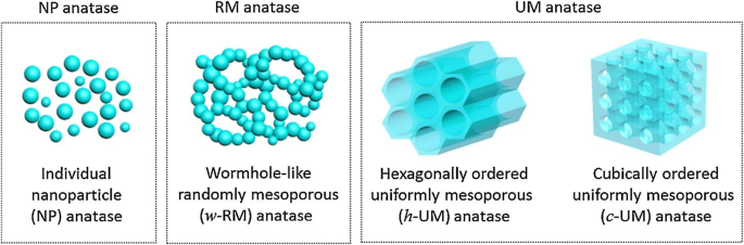 figure 25