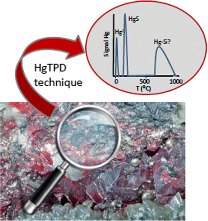 Hg versus hf in thermo