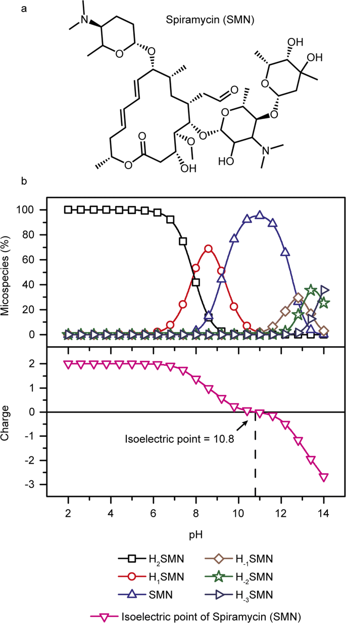 Spiramycin Adsorption Behavior On Activated Bentonite Activated Carbon And Natural Phosphate In Aqueous Solution Springerlink Spiramycin Adsorption Behavior On Activated Bentonite Activated Carbon And Natural Phosphate In Aqueous Solution Springerlink
