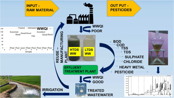 etp plant design software etp plant design software