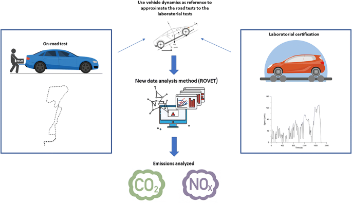 94 Collection Vehicle Modification Parts Colombo Best
