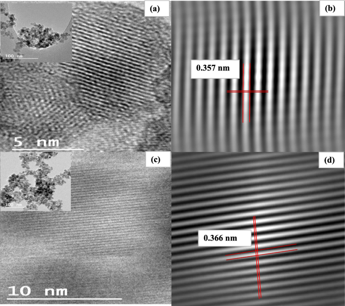 Photodegradation Of 4 Nitrophenol Over B Doped Tio 2 Nanostructure Effect Of Dopant Concentration Kinetics And Mechanism Springerlink