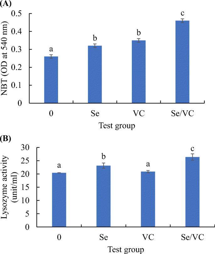 The Potential Role Of Nano Selenium And Vitamin C On The Performances Of Nile Tilapia Oreochromis Niloticus Springerlink