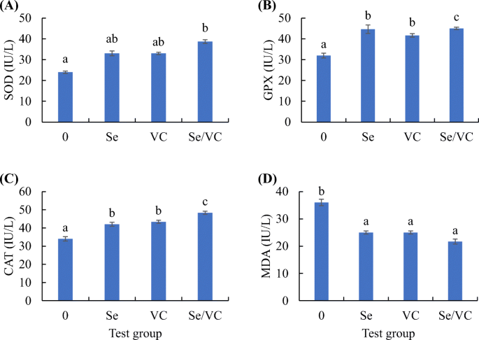 The Potential Role Of Nano Selenium And Vitamin C On The Performances Of Nile Tilapia Oreochromis Niloticus Springerlink