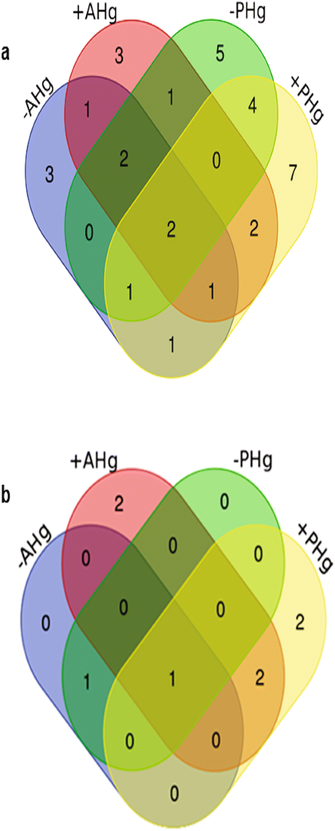 Mercury Alters The Rhizobacterial Community In Brazilian Wetlands And It Can Be Bioremediated By The Plant Bacteria Association Springerlink