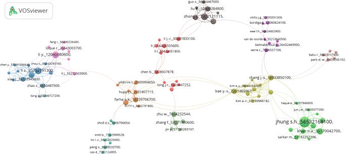 The Research Trends Of Metal Organic Frameworks In Environmental Science A Review Based On Bibliometric Analysis Springerlink