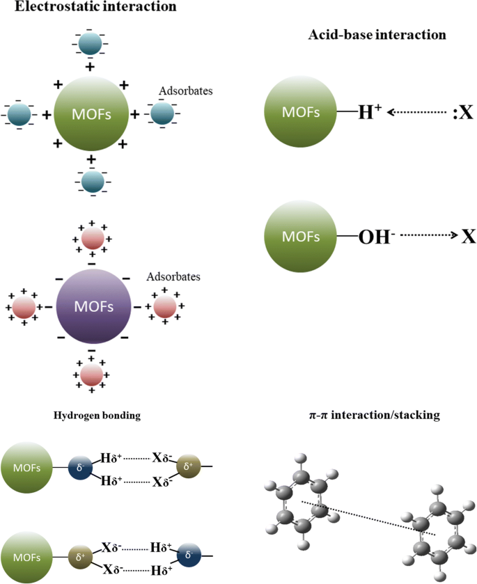 The Research Trends Of Metal Organic Frameworks In Environmental Science A Review Based On Bibliometric Analysis Springerlink