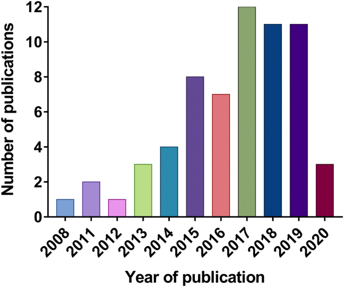 Botanical Insecticide Based Nanosystems For The Control Of Aedes Stegomyia Aegypti Larvae Springerlink Botanical Insecticide Based Nanosystems For The Control Of Aedes Stegomyia Aegypti Larvae Springerlink
