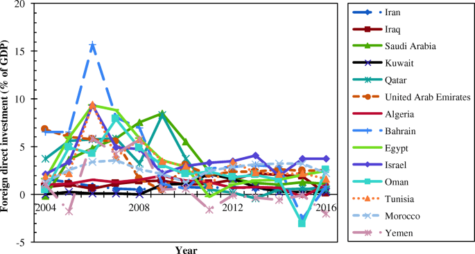 Testing Porter And Pollution Haven Hypothesis Via Economic Variables And Co 2 Emissions A Cross Country Review With Panel Quantile Regression Method Springerlink