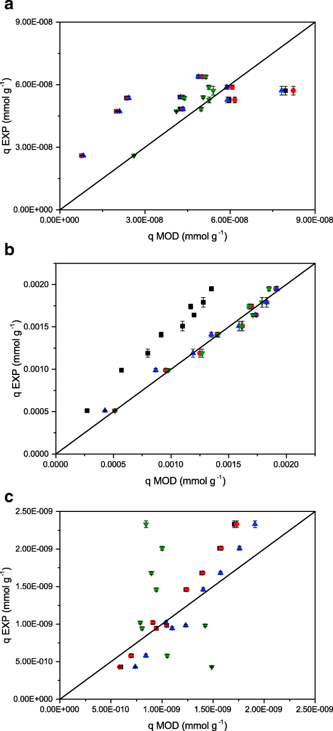 The Use Of Rice And Coffee Husks For Biosorption Of U Total 241 Am And 137 Cs In Radioactive Liquid Organic Waste Springerlink The Use Of Rice And Coffee Husks For Biosorption Of U Total 241 Am And 137 Cs In Radioactive Liquid Organic Waste Springerlink