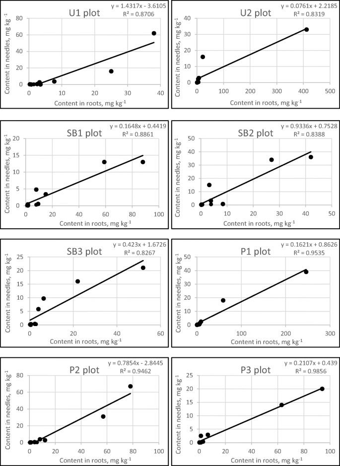 Oil Origins: Study The Needles