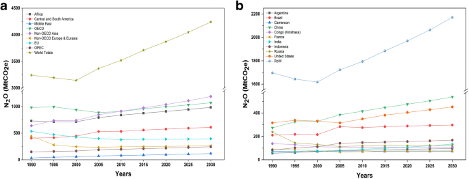 Biogeochemical Transformation Of Greenhouse Gas Emissions From Terrestrial To Atmospheric Environment And Potential Feedback To Climate Forcing Springerlink