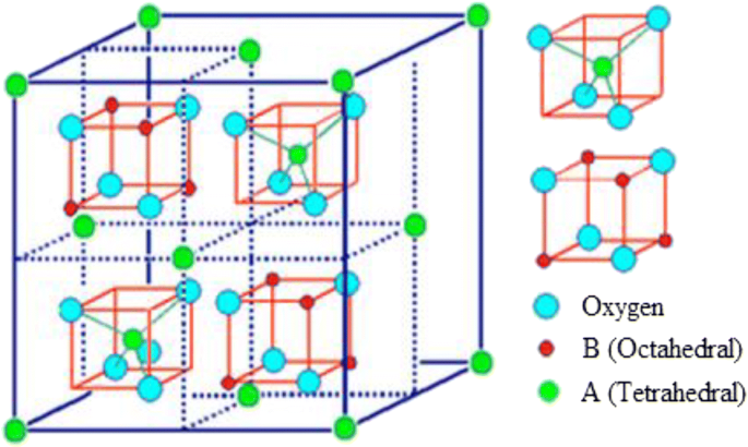 figure 15