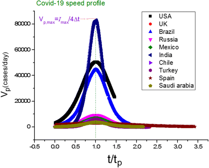 Spread Speed Spread Speed