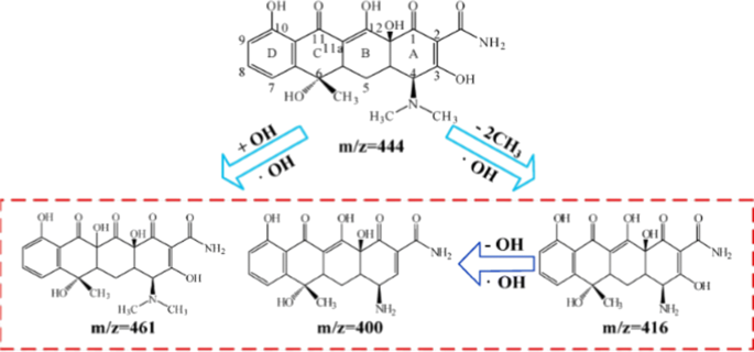 Review On The Treatment Of Organic Wastewater By Discharge Plasma Combined With Oxidants And Catalysts Springerlink