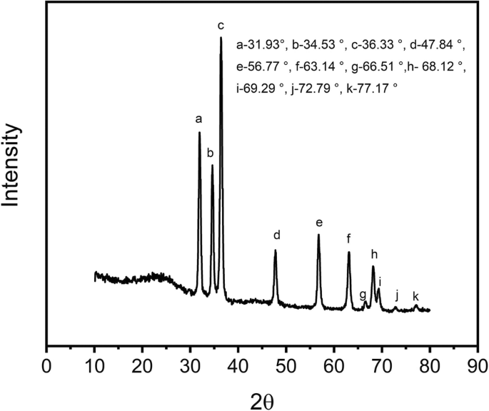 Fabrication Of Activated Carbon From Pomegranate Husk By Dual Consecutive Chemical Activation For 4 Chlorophenol Adsorption Springerlink