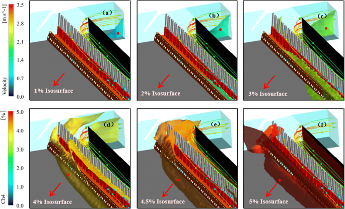 Cfd Simulation Of Multi Phase And Multi Component Diffusion Of Air Dust Gas In A Fully Mechanized Mining Face Springerlink