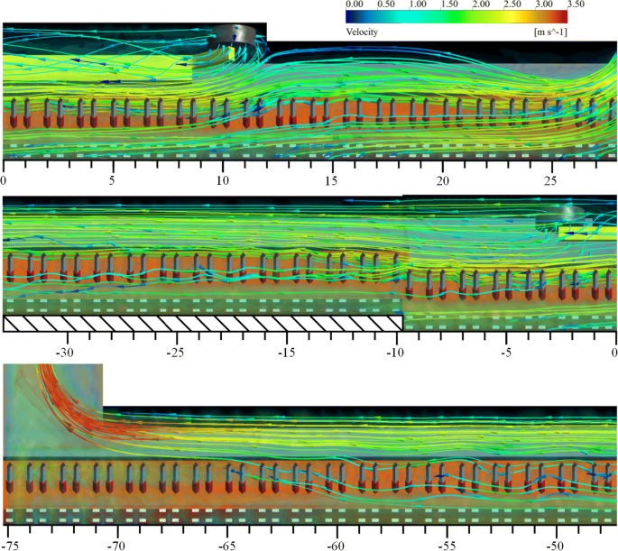 Cfd Simulation Of Multi Phase And Multi Component Diffusion Of Air Dust Gas In A Fully Mechanized Mining Face Springerlink Cfd Simulation Of Multi Phase And Multi Component Diffusion Of Air Dust Gas In A Fully Mechanized Mining Face Springerlink