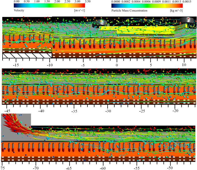 Cfd Simulation Of Multi Phase And Multi Component Diffusion Of Air Dust Gas In A Fully Mechanized Mining Face Springerlink