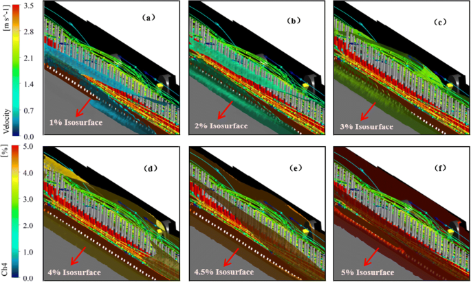 Cfd Simulation Of Multi Phase And Multi Component Diffusion Of Air Dust Gas In A Fully Mechanized Mining Face Springerlink