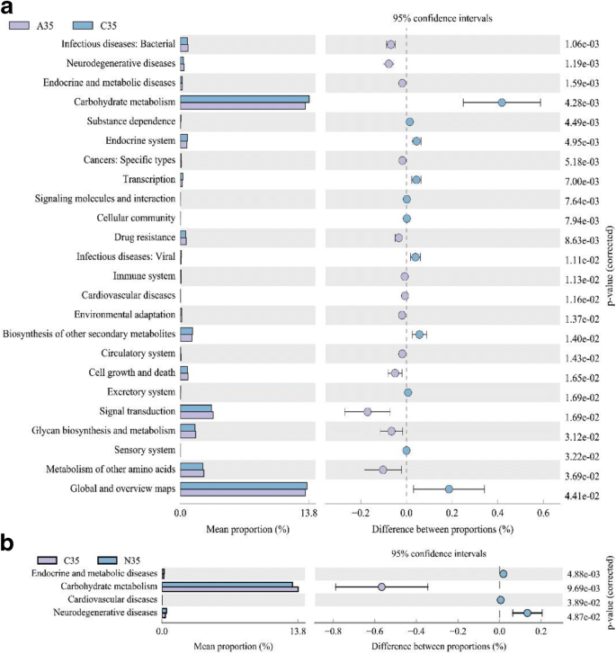 Rhizosphere Microbiome Dynamics In Tropical Seagrass Under Short Term Inorganic Nitrogen Fertilization Springerlink Rhizosphere Microbiome Dynamics In Tropical Seagrass Under Short Term Inorganic Nitrogen Fertilization Springerlink