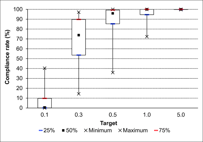 us epa coagulation cost calculation tool us epa coagulation cost calculation tool