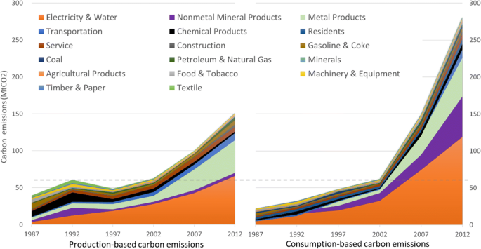 Consumption-based GHG emissions of C40 cities