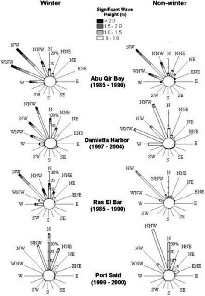 Oceanographic Factors Of Oil Pollution Dispersion Offshore The Nile Delta Egypt Using Gis Springerlink Oceanographic Factors Of Oil Pollution Dispersion Offshore The Nile Delta Egypt Using Gis Springerlink