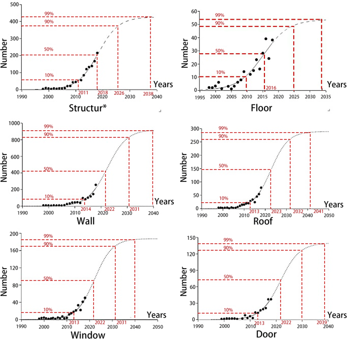 research topics in green energy figure 14