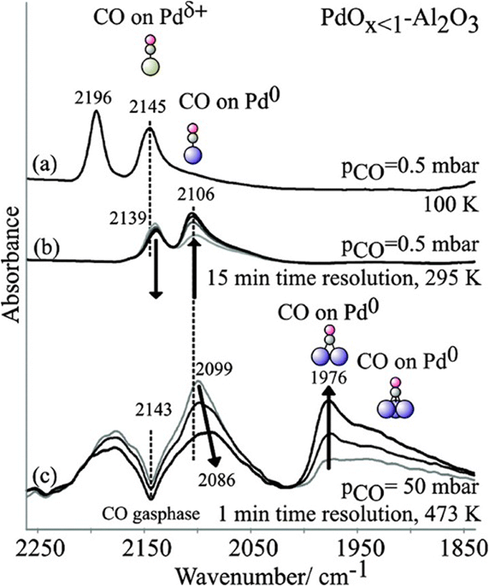 figure 19