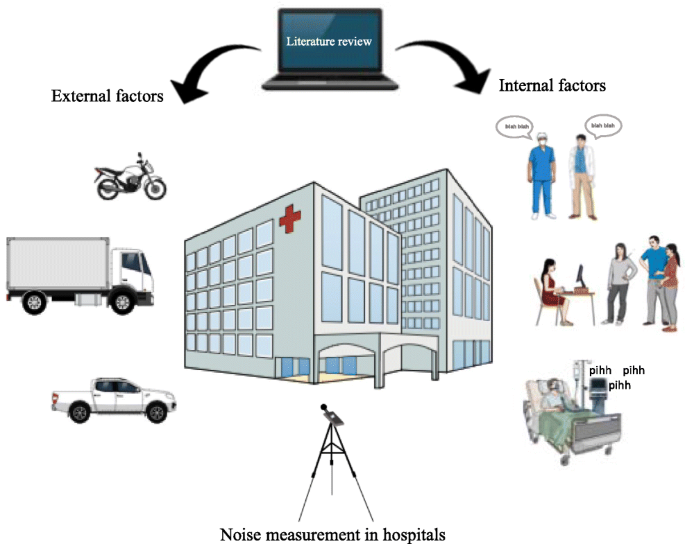 research articles on noise pollution