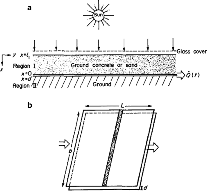 Review on progress in concrete solar water collectors | SpringerLink