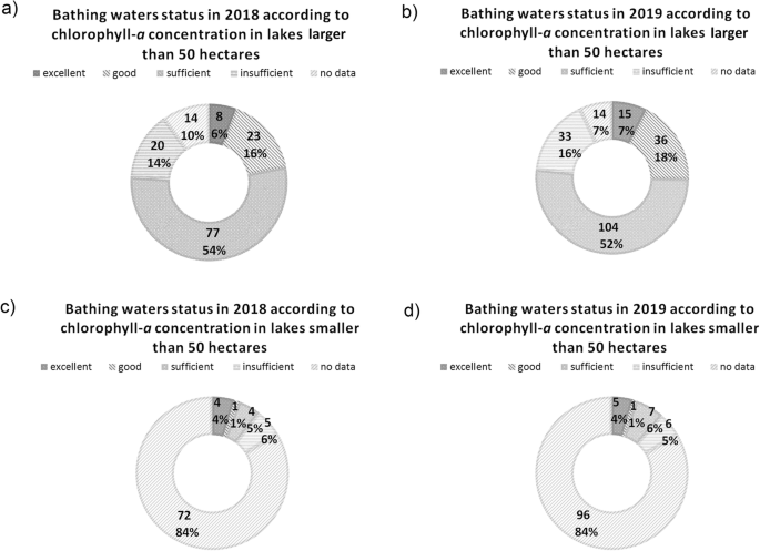 Are the existing guidelines sufficient for the assessment of bathing water  quality? The example of Polish lakes | SpringerLink
