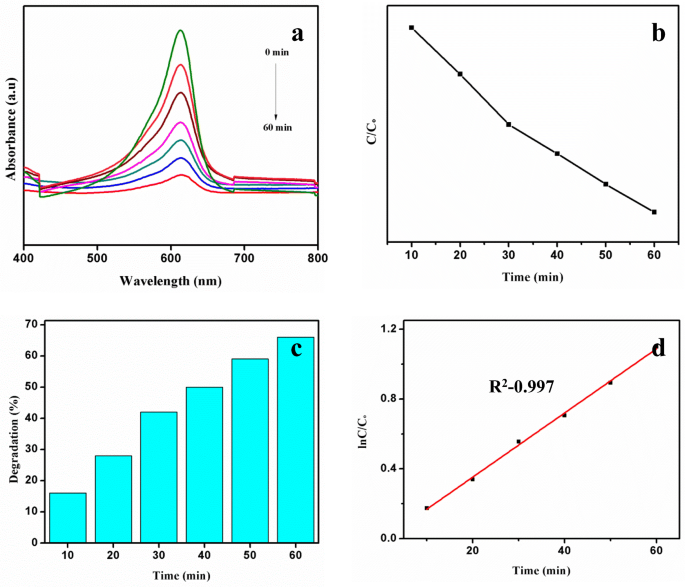 figure 9